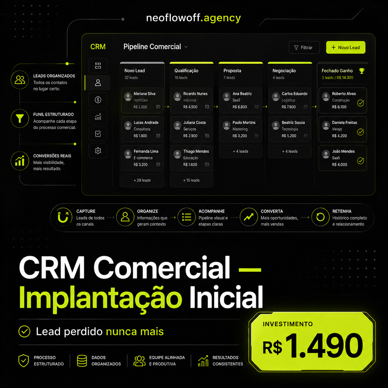 CRM Comercial — Implantação Inicial - Lead perdido nunca mais