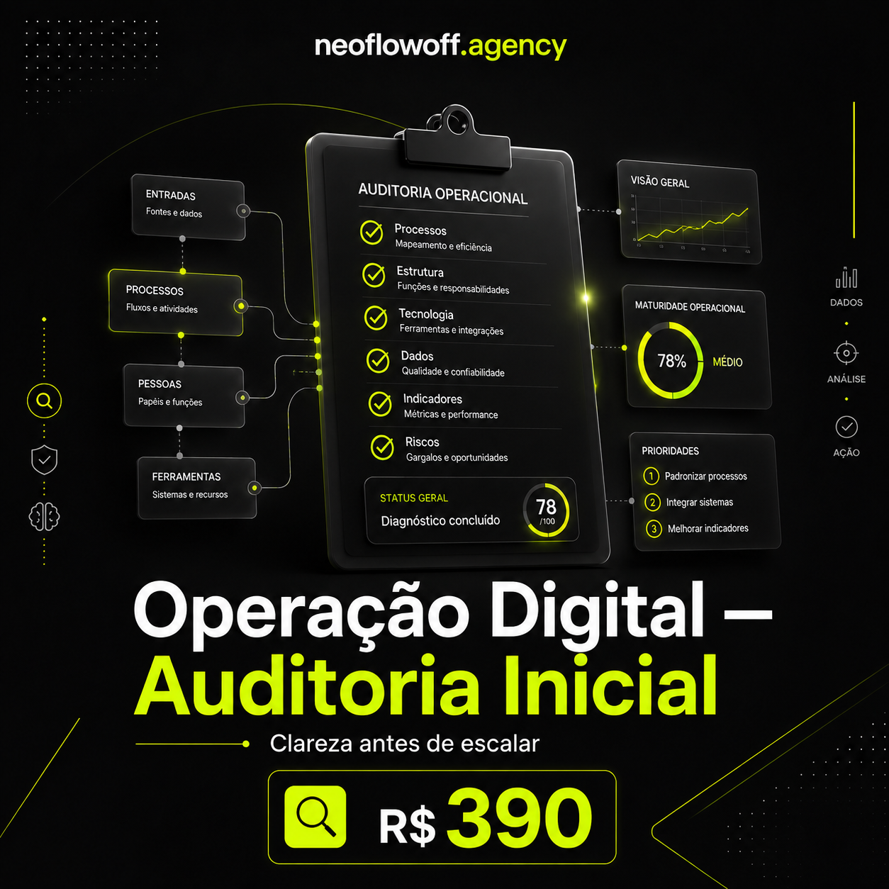 Operação Digital — Auditoria Inicial - Clareza antes de escalar